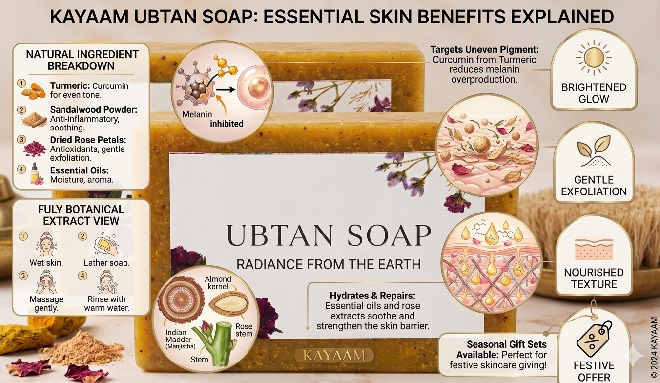 UBTAN SOAP